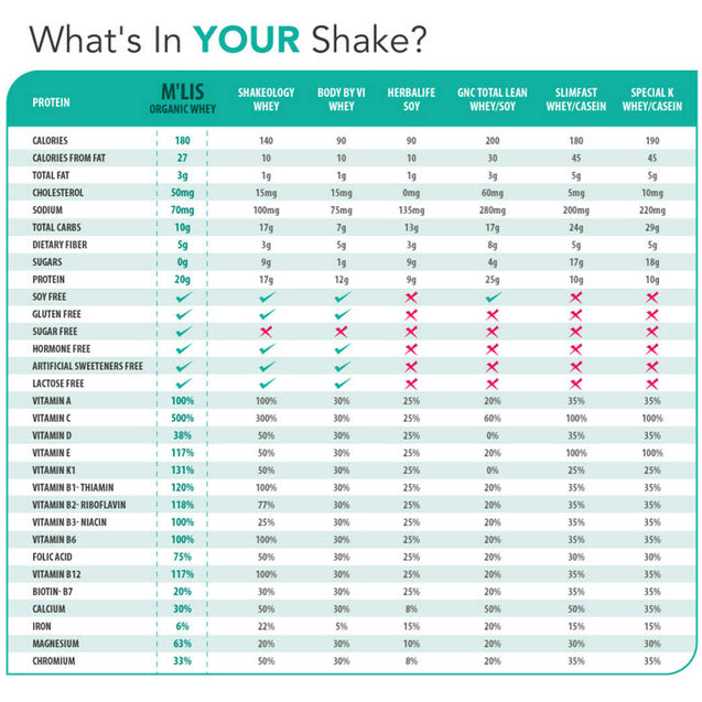 M.R.P. Instant Meal Shake